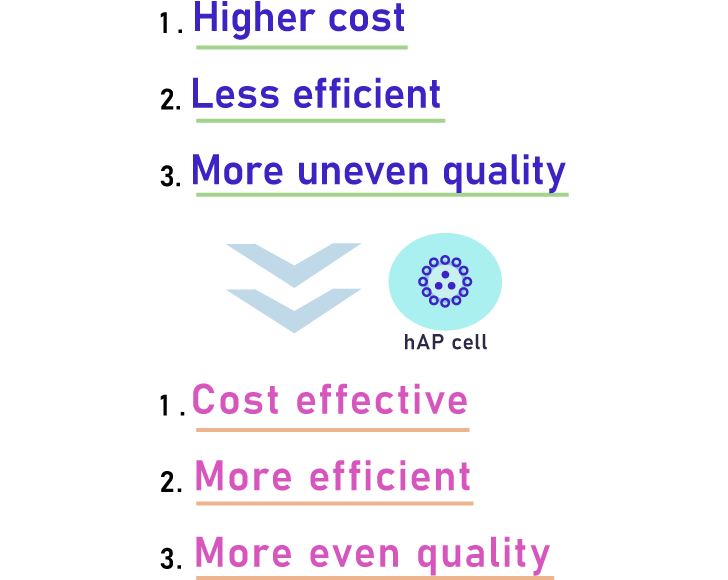 Strong points of hAP cell